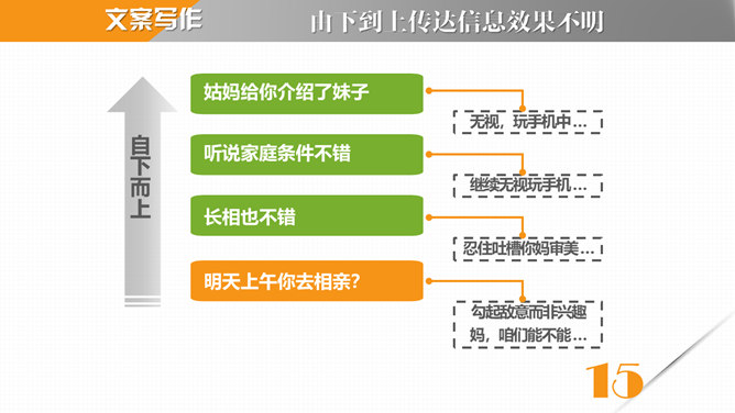 《麦肯锡教我的写作武器》读书笔记PPT_第15页PPT效果图