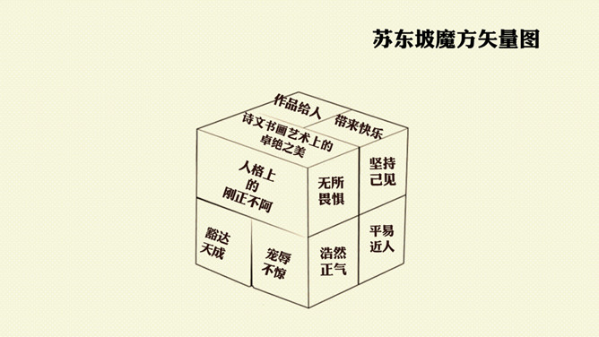 《苏东坡传》读书笔记PPT_第9页PPT效果图