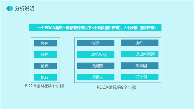 PDCA循环工作方法培训PPT模板_第5页PPT效果图