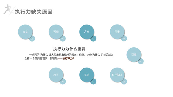 企业员工执行力培训PPT模板_第9页PPT效果图