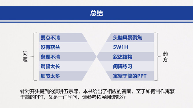 《魏斯曼演讲圣经说的艺术》读书笔记PPT_第14页PPT效果图