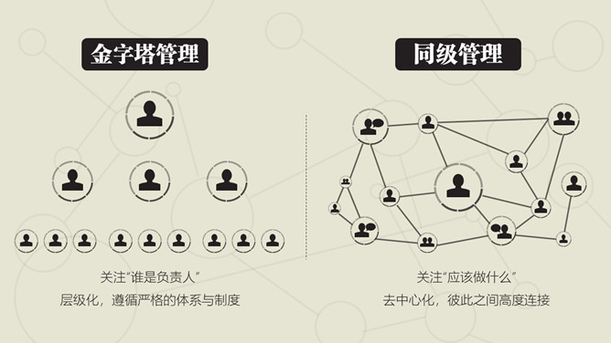 《同级管理》读书笔记PPT_第8页PPT效果图