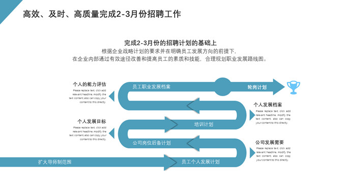 HR人事行政工作总结报告PPT模板_第9页PPT效果图