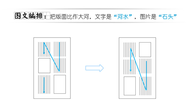 《版面设计原理》读书笔记PPT_第9页PPT效果图