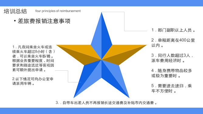 财务报销流程培训课件PPT模板_第15页PPT效果图