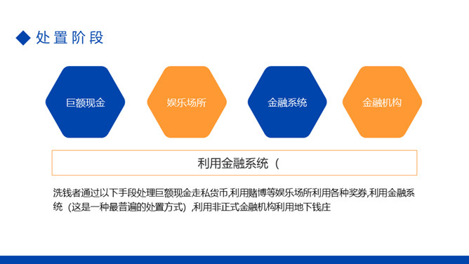 金融反洗钱知识培训PPT模板_第5页PPT效果图