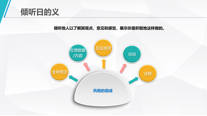 沟通技巧课程培训PPT课件模板_第15页PPT效果图