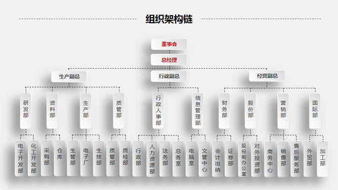 新员工入职培训PPT模板_第7页PPT效果图