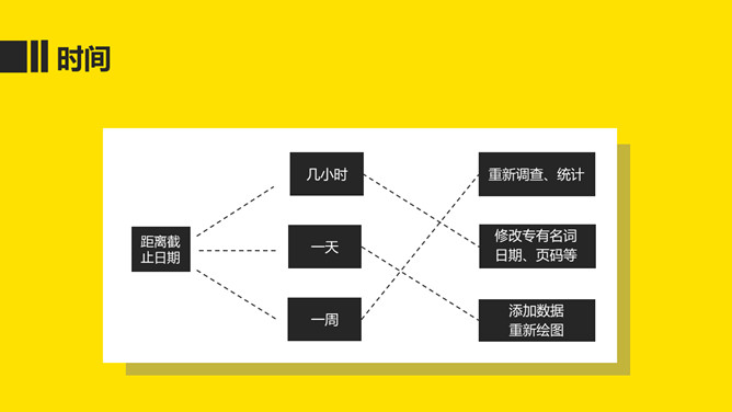 《开口之前定胜负》读书笔记PPT_第3页PPT效果图