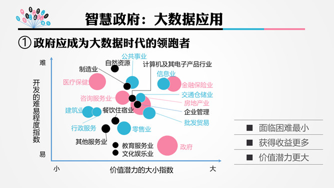 《智慧政府》PPT读书笔记_第8页PPT效果图