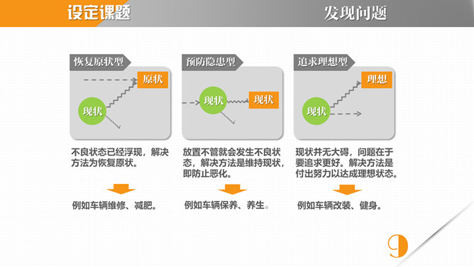 《麦肯锡教我的写作武器》读书笔记PPT_第9页PPT效果图