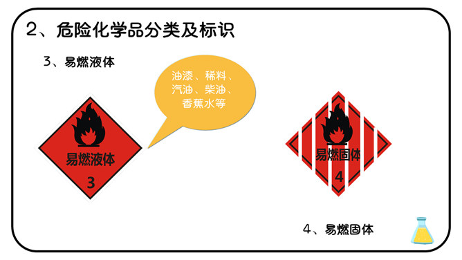 危化品安全管理培训课件PPT模板_第5页PPT效果图