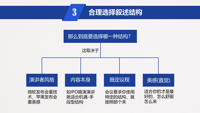 《魏斯曼演讲圣经说的艺术》读书笔记PPT_第9页PPT效果图
