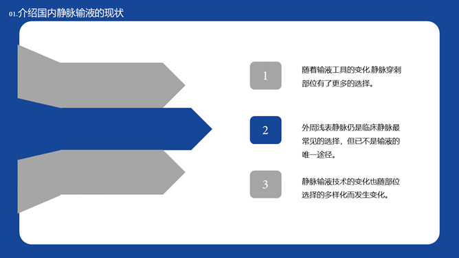 静脉输液的安全问题PPT模板_第7页PPT效果图