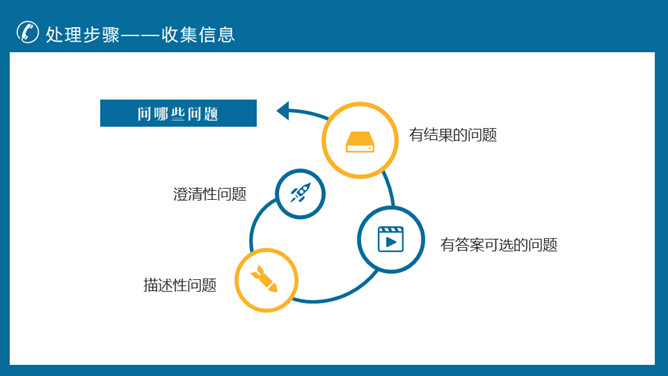 客户投诉处理技巧培训PPT模板_第15页PPT效果图