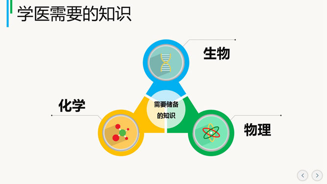 医学生职业生涯规划讲座PPT_第7页PPT效果图