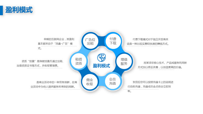 创业融资商业计划书PPT模板_第6页PPT效果图