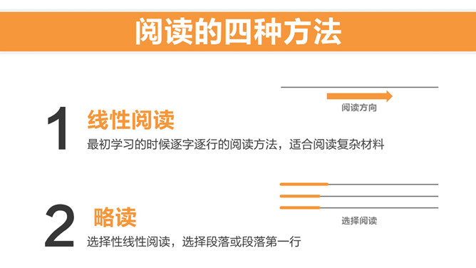 《如何高效阅读》读书笔记PPT_第8页PPT效果图