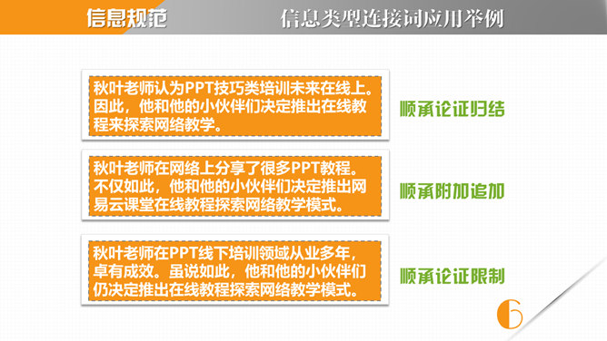 《麦肯锡教我的写作武器》读书笔记PPT_第6页PPT效果图