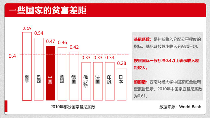 《21世纪资本论》PPT读书笔记_第8页PPT效果图