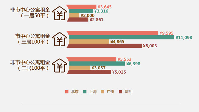 90后年轻人生活压力数据_第3页PPT效果图