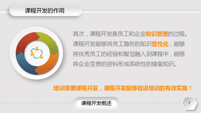企业培训课程开发实务PPT课件_第6页PPT效果图