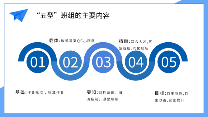 五型班组建设培训PPT模板_第4页PPT效果图