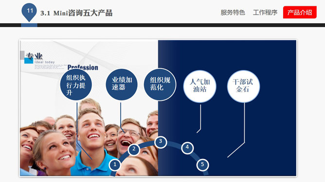 企业管理咨询公司介绍PPT课件_第10页PPT效果图