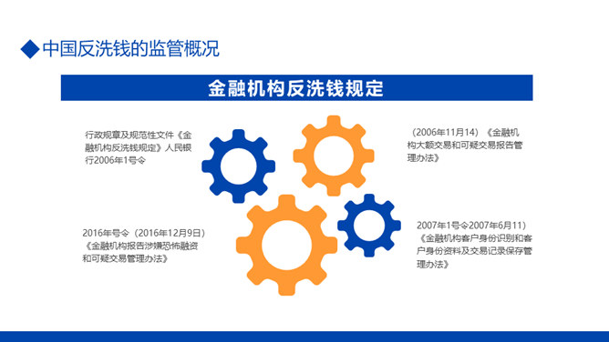 金融反洗钱知识培训PPT模板_第8页PPT效果图