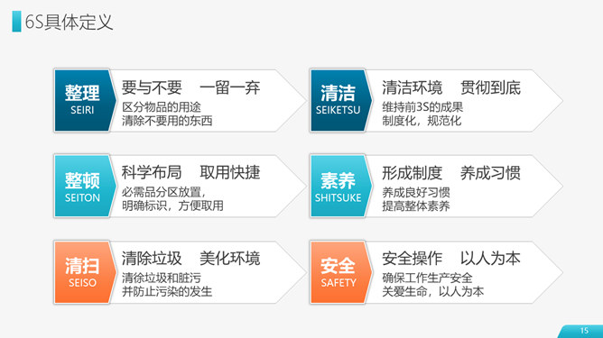 6S现场管理实施方法PPT模板_第12页PPT效果图