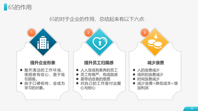 6S现场管理实施方法PPT模板_第8页PPT效果图