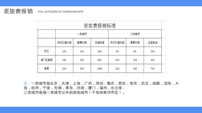 财务报销流程培训课件PPT模板_第14页PPT效果图