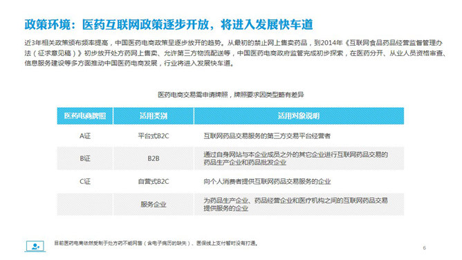 医药电商市场分析报告PPT模板_第5页PPT效果图