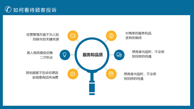 客户投诉处理技巧培训PPT模板_第5页PPT效果图