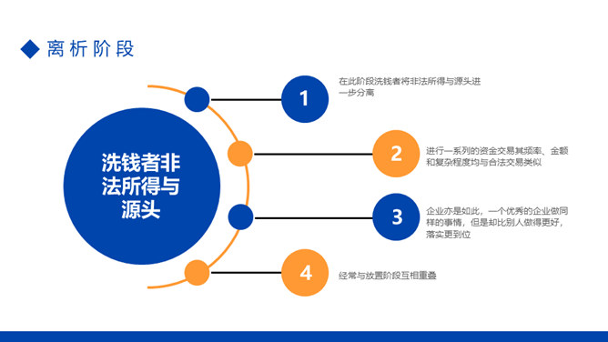 金融反洗钱知识培训PPT模板_第6页PPT效果图