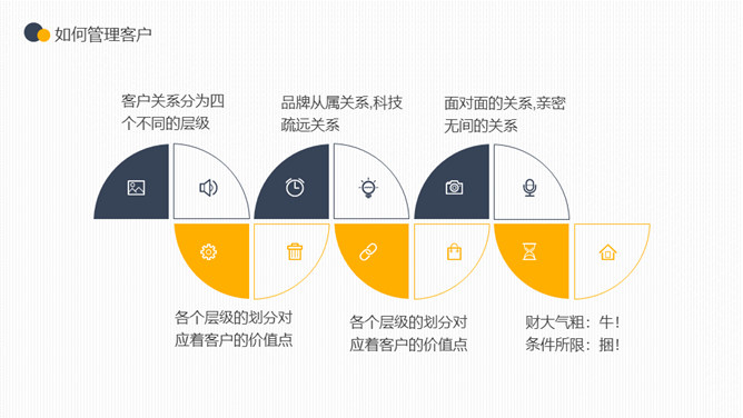 企业客户关系管理PPT模板_第12页PPT效果图