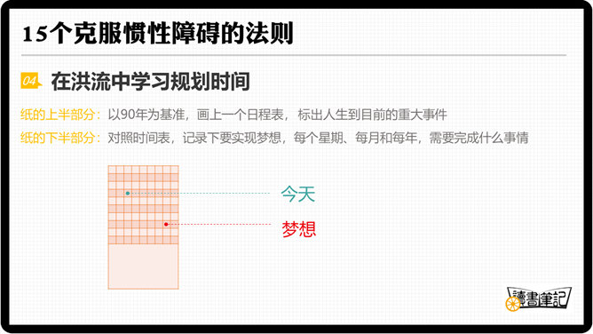 《这辈子只能这样吗》读书笔记PPT_第8页PPT效果图