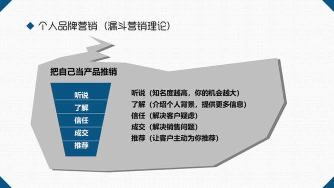 《拼的是现在比的是将来》读书笔记PPT_第11页PPT效果图