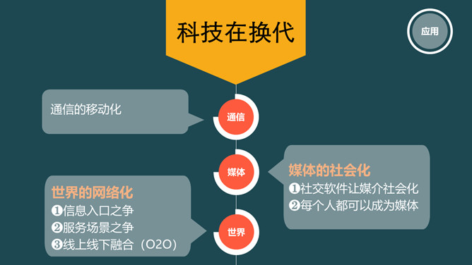 《时代的变换》读书笔记PPT_第14页PPT效果图