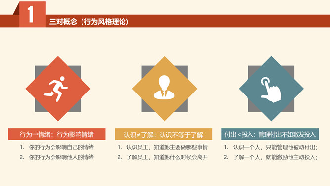 《DISCover自我探索》读书笔记PPT_第2页PPT效果图