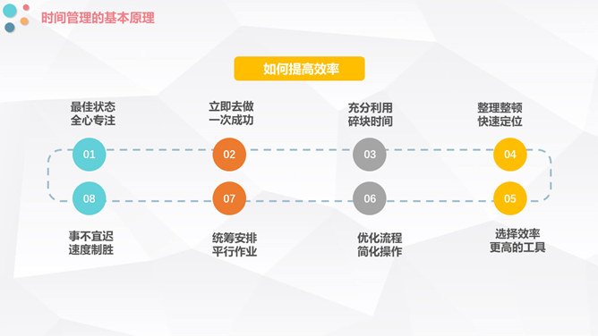 时间管理方法培训PPT模板_第15页PPT效果图