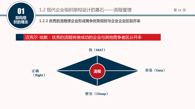 组织结构设计培训PPT课件_第12页PPT效果图