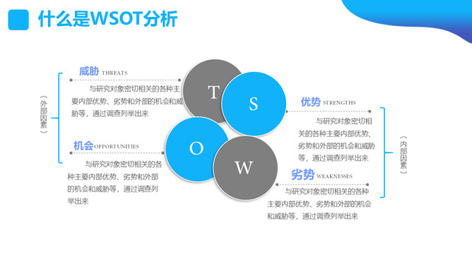 SWOT分析培训课件PPT模板_第4页PPT效果图