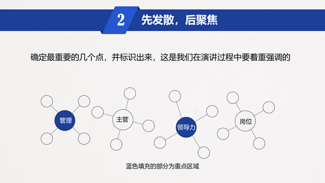 《魏斯曼演讲圣经说的艺术》读书笔记PPT_第7页PPT效果图