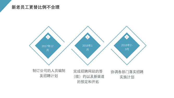 HR人事行政工作总结报告PPT模板_第6页PPT效果图