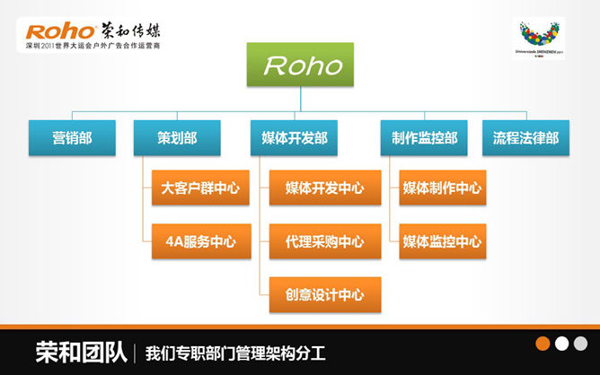 广告传媒公司简介介绍PPT_第15页PPT效果图