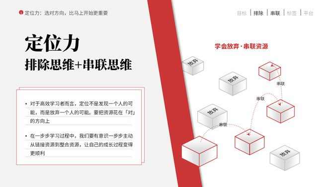 《高效学习7堂课》读书笔记PPT_第2页PPT效果图