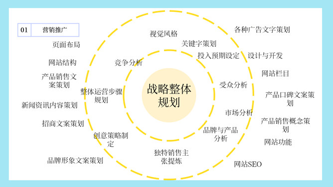 销售市场营销技巧培训PPT模板_第6页PPT效果图