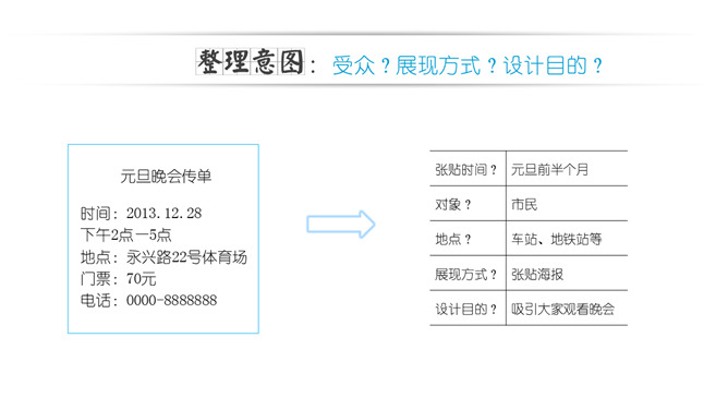 《版面设计原理》读书笔记PPT_第3页PPT效果图