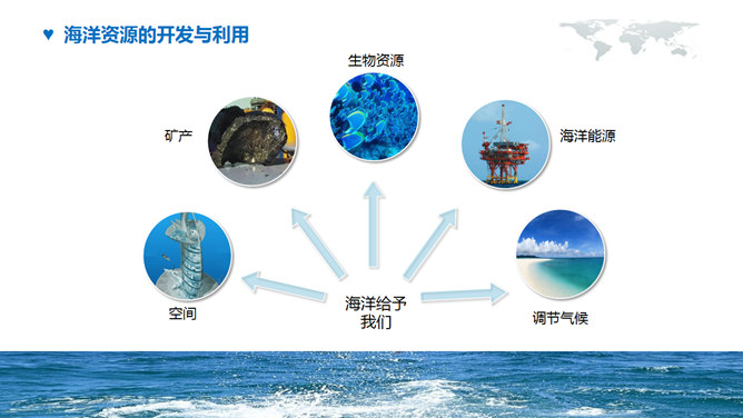 海洋环境保护宣传PPT模板_第4页PPT效果图